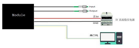 光纤激光器GDFB15502020A